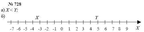 Алгебра, 7 класс, А.Г. Мордкович, Т.Н. Мишустина, Е.Е. Тульчинская, 2003, задание: 728