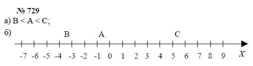 Алгебра, 7 класс, А.Г. Мордкович, Т.Н. Мишустина, Е.Е. Тульчинская, 2003, задание: 729