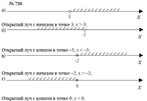 Алгебра, 7 класс, А.Г. Мордкович, Т.Н. Мишустина, Е.Е. Тульчинская, 2003, задание: 730