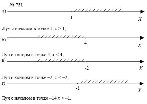 Алгебра, 7 класс, А.Г. Мордкович, Т.Н. Мишустина, Е.Е. Тульчинская, 2003, задание: 731