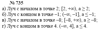 Алгебра, 7 класс, А.Г. Мордкович, Т.Н. Мишустина, Е.Е. Тульчинская, 2003, задание: 735