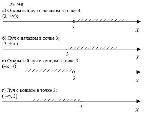 Алгебра, 7 класс, А.Г. Мордкович, Т.Н. Мишустина, Е.Е. Тульчинская, 2003, задание: 740