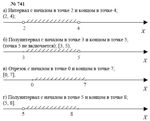 Алгебра, 7 класс, А.Г. Мордкович, Т.Н. Мишустина, Е.Е. Тульчинская, 2003, задание: 741