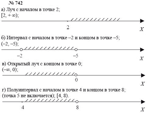Алгебра, 7 класс, А.Г. Мордкович, Т.Н. Мишустина, Е.Е. Тульчинская, 2003, задание: 742