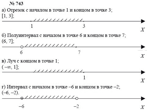 Алгебра, 7 класс, А.Г. Мордкович, Т.Н. Мишустина, Е.Е. Тульчинская, 2003, задание: 743