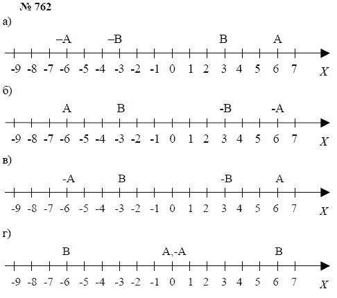Алгебра, 7 класс, А.Г. Мордкович, Т.Н. Мишустина, Е.Е. Тульчинская, 2003, задание: 762