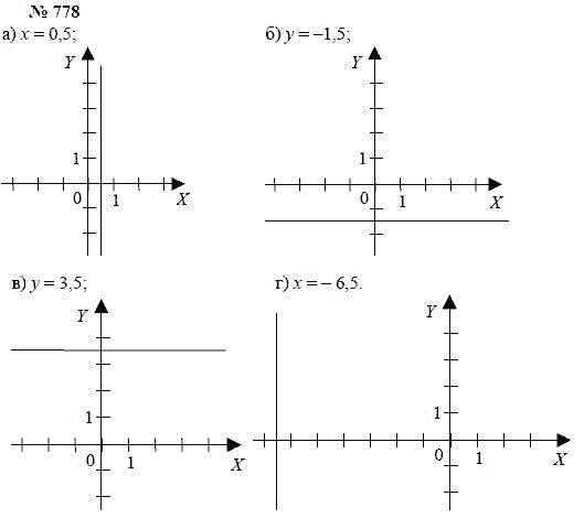 Алгебра, 7 класс, А.Г. Мордкович, Т.Н. Мишустина, Е.Е. Тульчинская, 2003, задание: 778