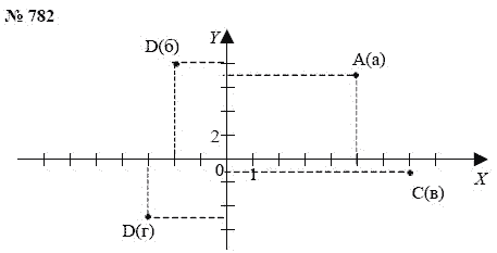 Алгебра, 7 класс, А.Г. Мордкович, Т.Н. Мишустина, Е.Е. Тульчинская, 2003, задание: 782