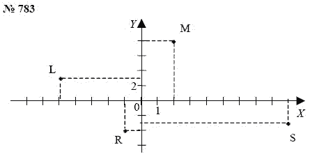 Алгебра, 7 класс, А.Г. Мордкович, Т.Н. Мишустина, Е.Е. Тульчинская, 2003, задание: 783