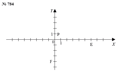 Алгебра, 7 класс, А.Г. Мордкович, Т.Н. Мишустина, Е.Е. Тульчинская, 2003, задание: 784