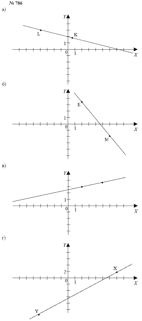 Алгебра, 7 класс, А.Г. Мордкович, Т.Н. Мишустина, Е.Е. Тульчинская, 2003, задание: 786