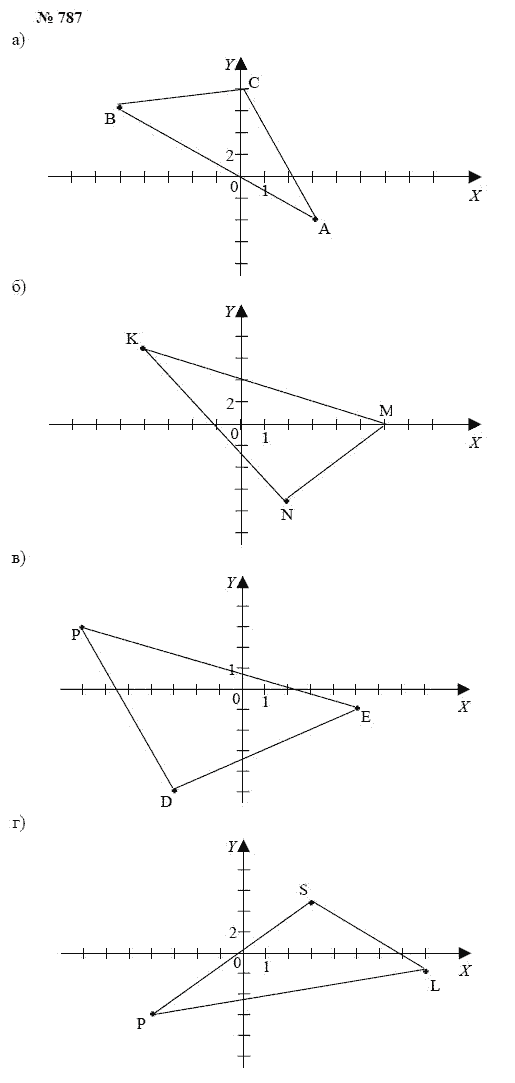 Алгебра, 7 класс, А.Г. Мордкович, Т.Н. Мишустина, Е.Е. Тульчинская, 2003, задание: 787
