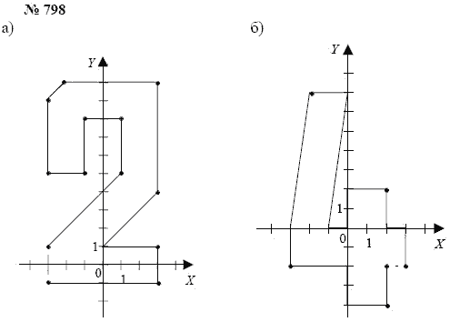 Алгебра, 7 класс, А.Г. Мордкович, Т.Н. Мишустина, Е.Е. Тульчинская, 2003, задание: 798