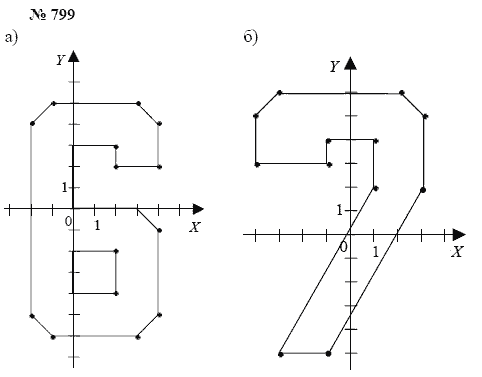 Алгебра, 7 класс, А.Г. Мордкович, Т.Н. Мишустина, Е.Е. Тульчинская, 2003, задание: 799