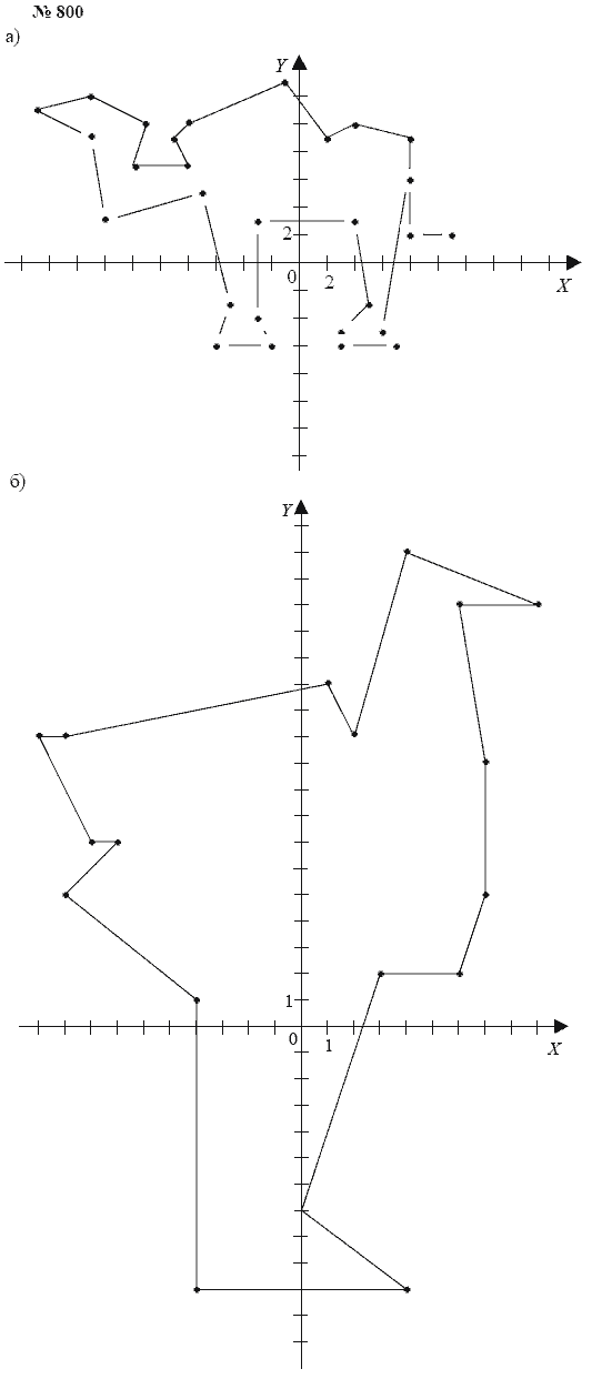 Алгебра, 7 класс, А.Г. Мордкович, Т.Н. Мишустина, Е.Е. Тульчинская, 2003, задание: 800