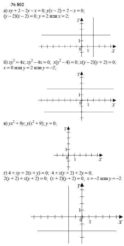 Алгебра, 7 класс, А.Г. Мордкович, Т.Н. Мишустина, Е.Е. Тульчинская, 2003, задание: 802