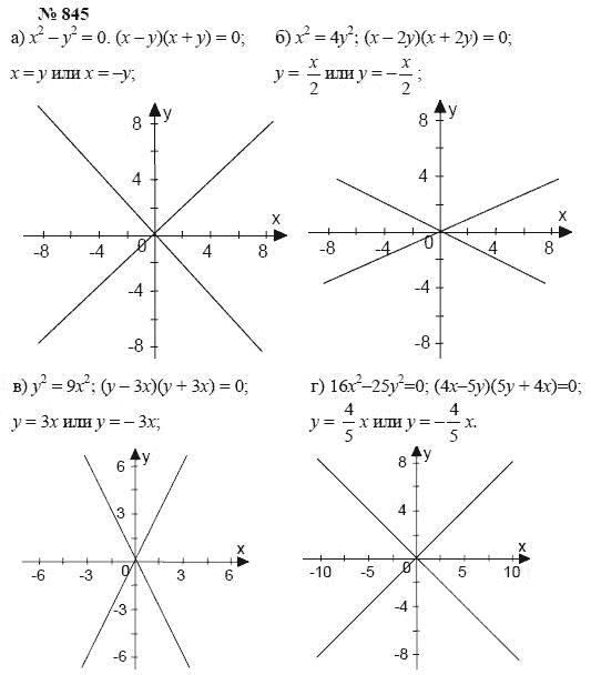 Алгебра, 7 класс, А.Г. Мордкович, Т.Н. Мишустина, Е.Е. Тульчинская, 2003, задание: 845