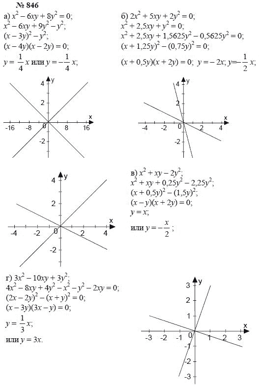 Алгебра, 7 класс, А.Г. Мордкович, Т.Н. Мишустина, Е.Е. Тульчинская, 2003, задание: 846