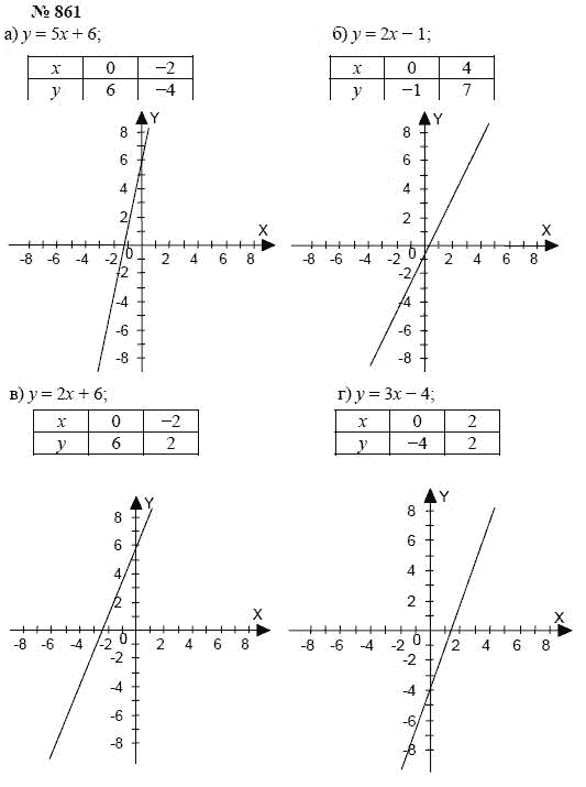 Алгебра, 7 класс, А.Г. Мордкович, Т.Н. Мишустина, Е.Е. Тульчинская, 2003, задание: 861