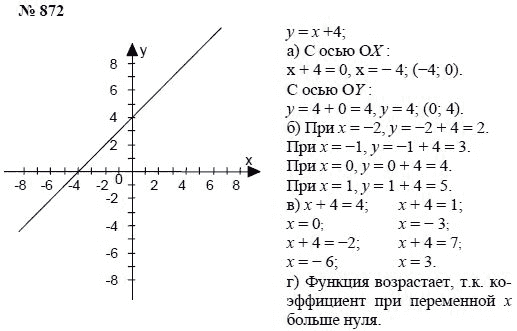 Алгебра, 7 класс, А.Г. Мордкович, Т.Н. Мишустина, Е.Е. Тульчинская, 2003, задание: 872