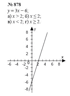 Алгебра, 7 класс, А.Г. Мордкович, Т.Н. Мишустина, Е.Е. Тульчинская, 2003, задание: 878