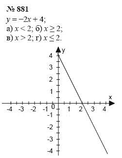Алгебра, 7 класс, А.Г. Мордкович, Т.Н. Мишустина, Е.Е. Тульчинская, 2003, задание: 881