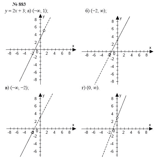 Алгебра, 7 класс, А.Г. Мордкович, Т.Н. Мишустина, Е.Е. Тульчинская, 2003, задание: 883