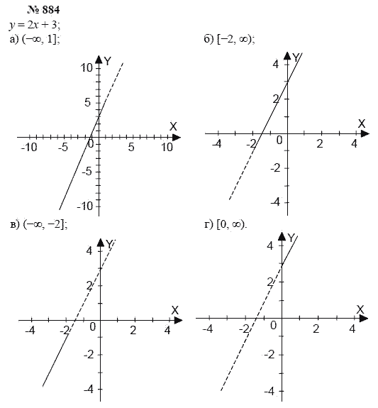 Алгебра, 7 класс, А.Г. Мордкович, Т.Н. Мишустина, Е.Е. Тульчинская, 2003, задание: 884