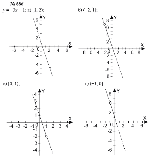 Алгебра, 7 класс, А.Г. Мордкович, Т.Н. Мишустина, Е.Е. Тульчинская, 2003, задание: 886