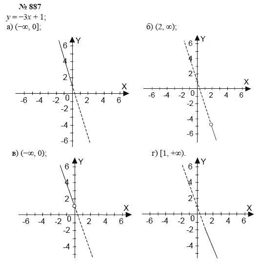 Алгебра, 7 класс, А.Г. Мордкович, Т.Н. Мишустина, Е.Е. Тульчинская, 2003, задание: 887