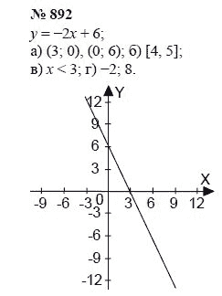 Алгебра, 7 класс, А.Г. Мордкович, Т.Н. Мишустина, Е.Е. Тульчинская, 2003, задание: 892
