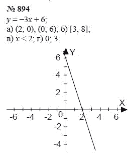 Алгебра, 7 класс, А.Г. Мордкович, Т.Н. Мишустина, Е.Е. Тульчинская, 2003, задание: 894