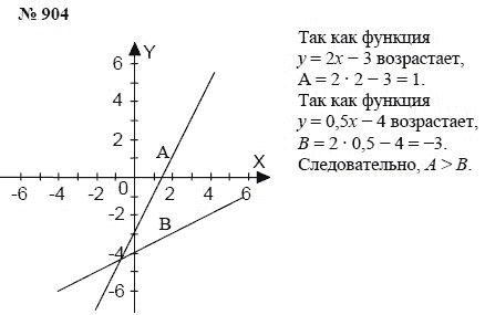 Алгебра, 7 класс, А.Г. Мордкович, Т.Н. Мишустина, Е.Е. Тульчинская, 2003, задание: 904