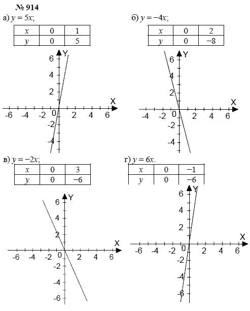 Алгебра, 7 класс, А.Г. Мордкович, Т.Н. Мишустина, Е.Е. Тульчинская, 2003, задание: 914
