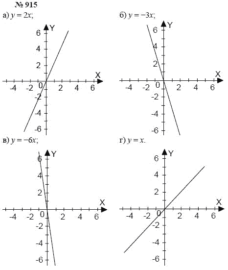 Алгебра, 7 класс, А.Г. Мордкович, Т.Н. Мишустина, Е.Е. Тульчинская, 2003, задание: 915