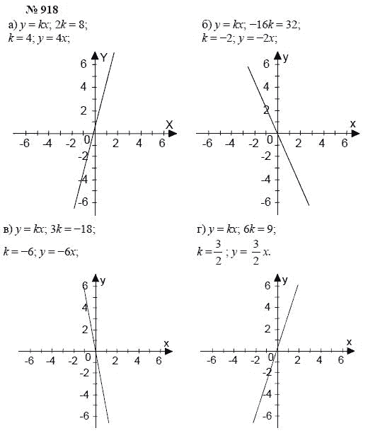 Алгебра, 7 класс, А.Г. Мордкович, Т.Н. Мишустина, Е.Е. Тульчинская, 2003, задание: 918