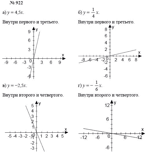 Алгебра, 7 класс, А.Г. Мордкович, Т.Н. Мишустина, Е.Е. Тульчинская, 2003, задание: 922