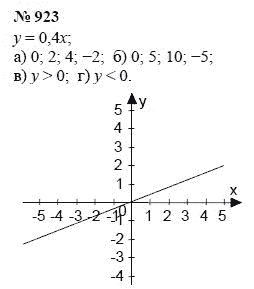 Алгебра, 7 класс, А.Г. Мордкович, Т.Н. Мишустина, Е.Е. Тульчинская, 2003, задание: 923
