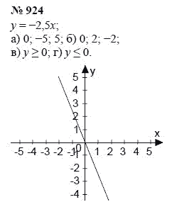 Алгебра, 7 класс, А.Г. Мордкович, Т.Н. Мишустина, Е.Е. Тульчинская, 2003, задание: 924