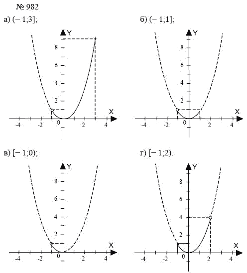 Алгебра, 7 класс, А.Г. Мордкович, Т.Н. Мишустина, Е.Е. Тульчинская, 2003, задание: 982