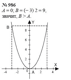 Алгебра, 7 класс, А.Г. Мордкович, Т.Н. Мишустина, Е.Е. Тульчинская, 2003, задание: 986