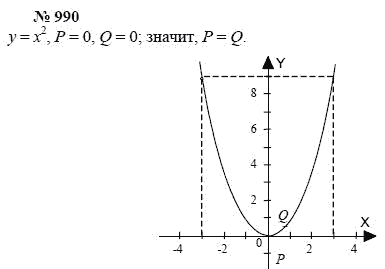 Алгебра, 7 класс, А.Г. Мордкович, Т.Н. Мишустина, Е.Е. Тульчинская, 2003, задание: 990