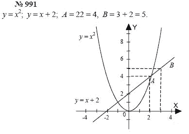 Алгебра, 7 класс, А.Г. Мордкович, Т.Н. Мишустина, Е.Е. Тульчинская, 2003, задание: 991