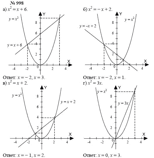 Алгебра, 7 класс, А.Г. Мордкович, Т.Н. Мишустина, Е.Е. Тульчинская, 2003, задание: 998