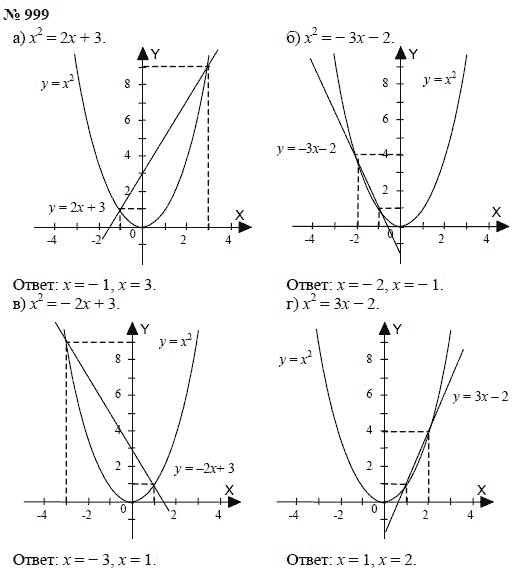 Алгебра, 7 класс, А.Г. Мордкович, Т.Н. Мишустина, Е.Е. Тульчинская, 2003, задание: 999