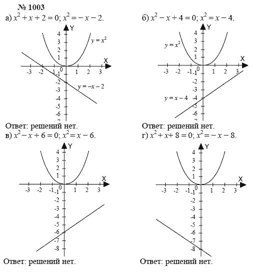 Алгебра, 7 класс, А.Г. Мордкович, Т.Н. Мишустина, Е.Е. Тульчинская, 2003, задание: 1003