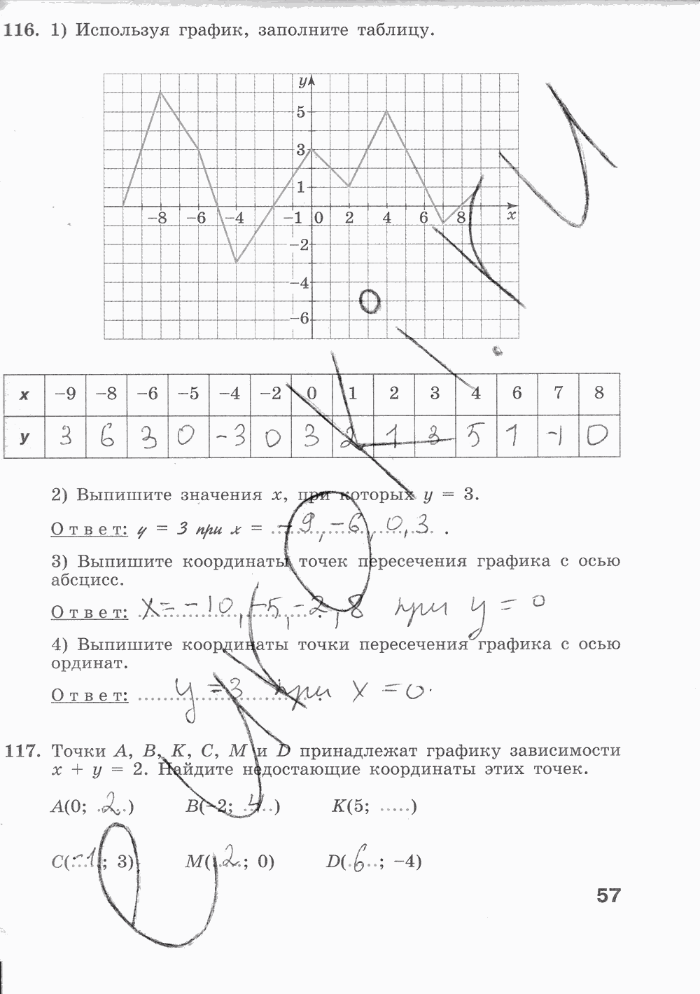 Рабочая тетрадь, 7 класс, С.С. Минаева Л.О. Рослова, 2011-2014, задание: стр. 57