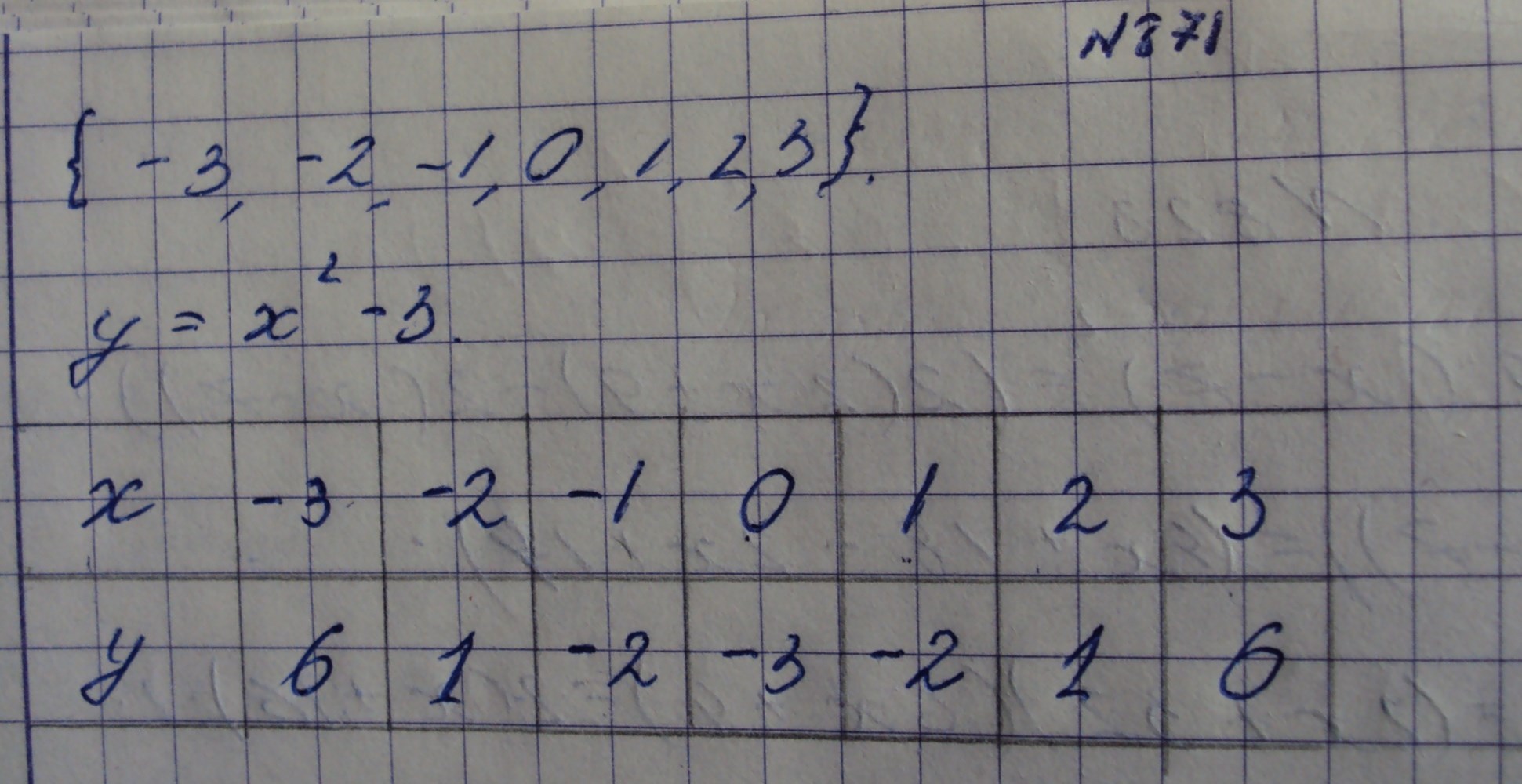 Алгебра, 7 класс, Макарычев, 2015, задание: 871