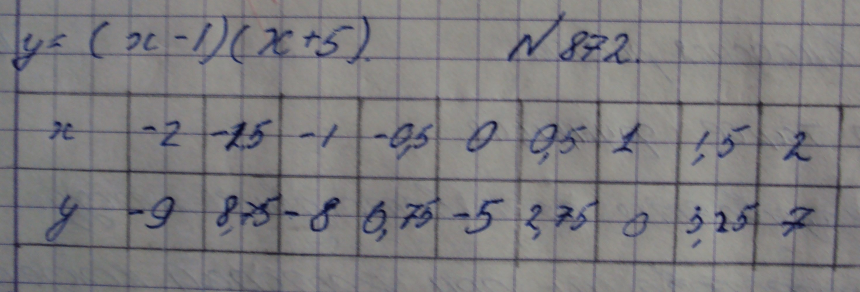 Алгебра, 7 класс, Макарычев, 2015, задание: 872