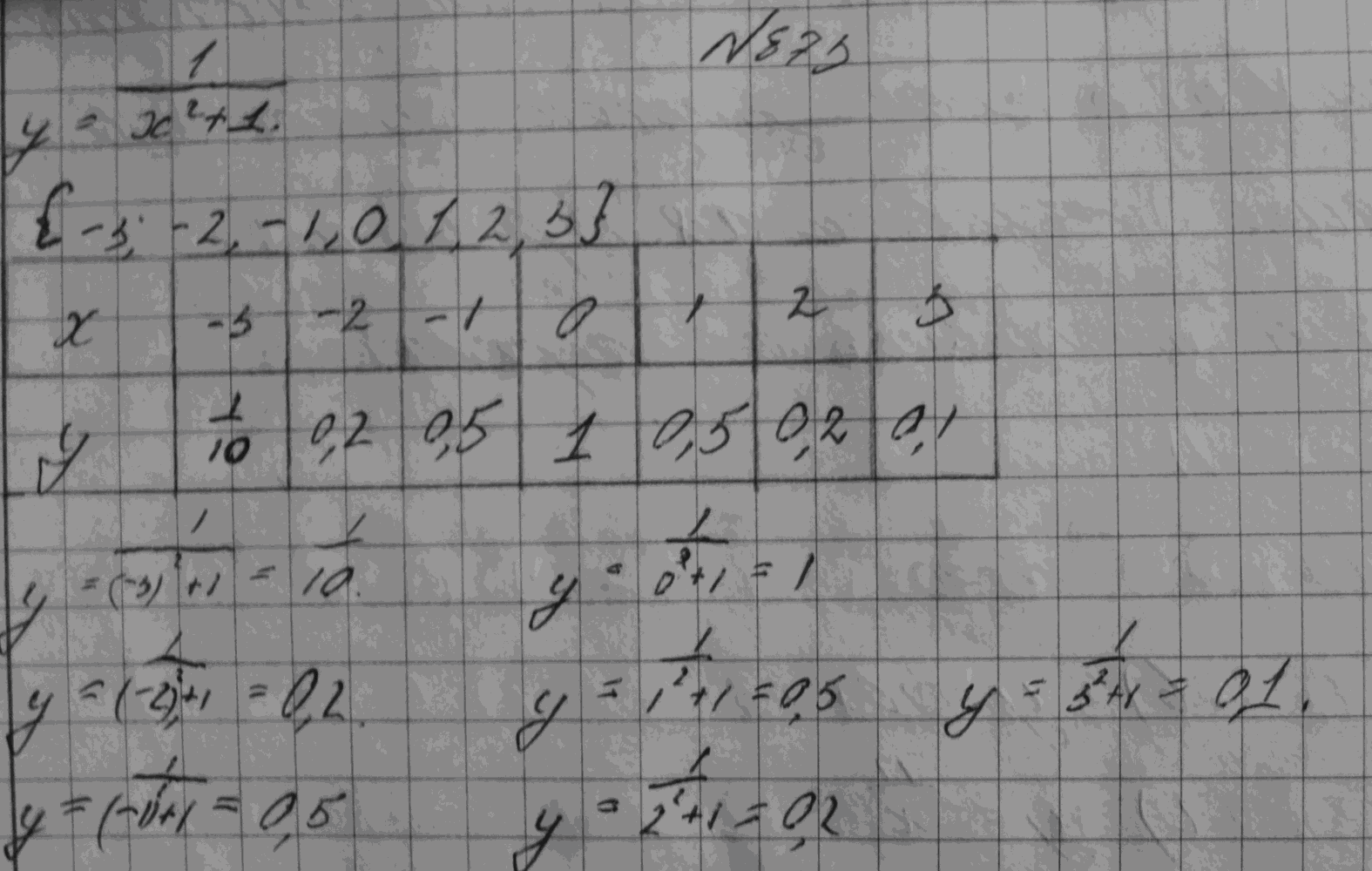 Алгебра, 7 класс, Макарычев, 2015, задание: 873